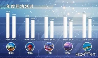 智能交通市场新格局 海信网络科技领跑，行业加速智能化变革