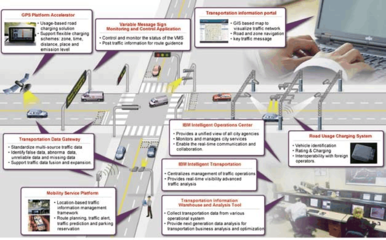 智能交通 重塑未来出行新格局