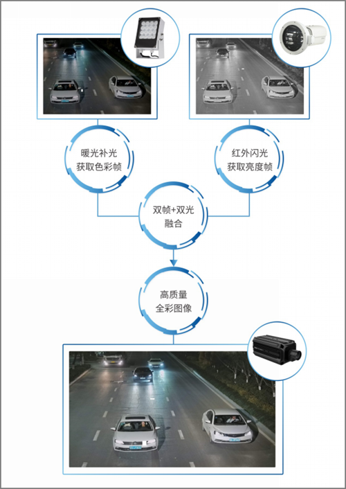 大华智能交通慧系列AI生态卡口 愿所有夜行司机都能被温柔以待