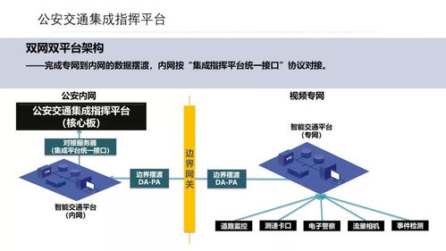智能交通设计方案学习资料